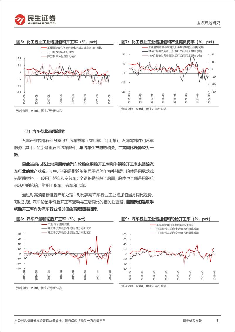 《利率专题：如何高频跟踪工业增加值？-20220902-民生证券-18页》 - 第7页预览图