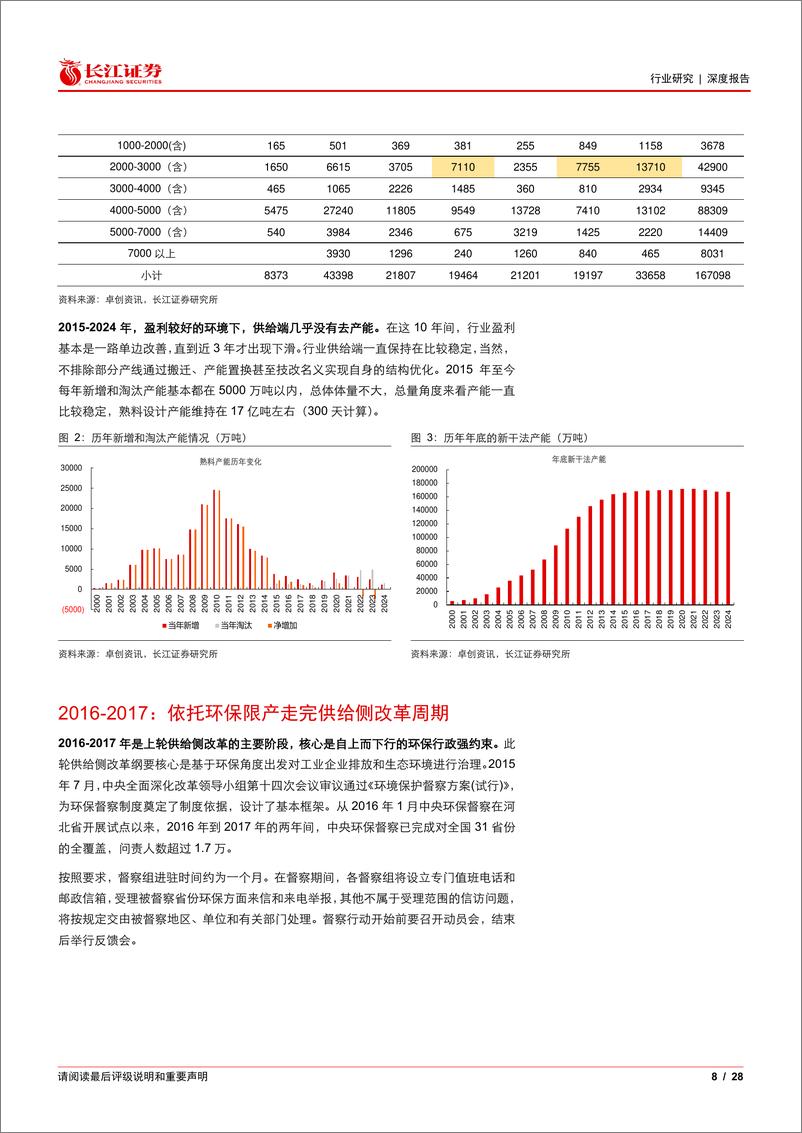 《建材行业：水泥供给侧的过去、当下和未来-241112-长江证券-28页》 - 第7页预览图