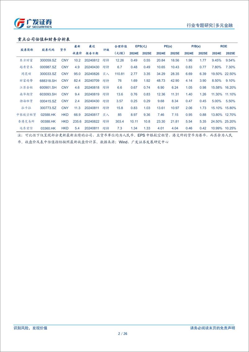 《支付行业专题报告：境内及出海行业格局-240828-广发证券-26页》 - 第2页预览图