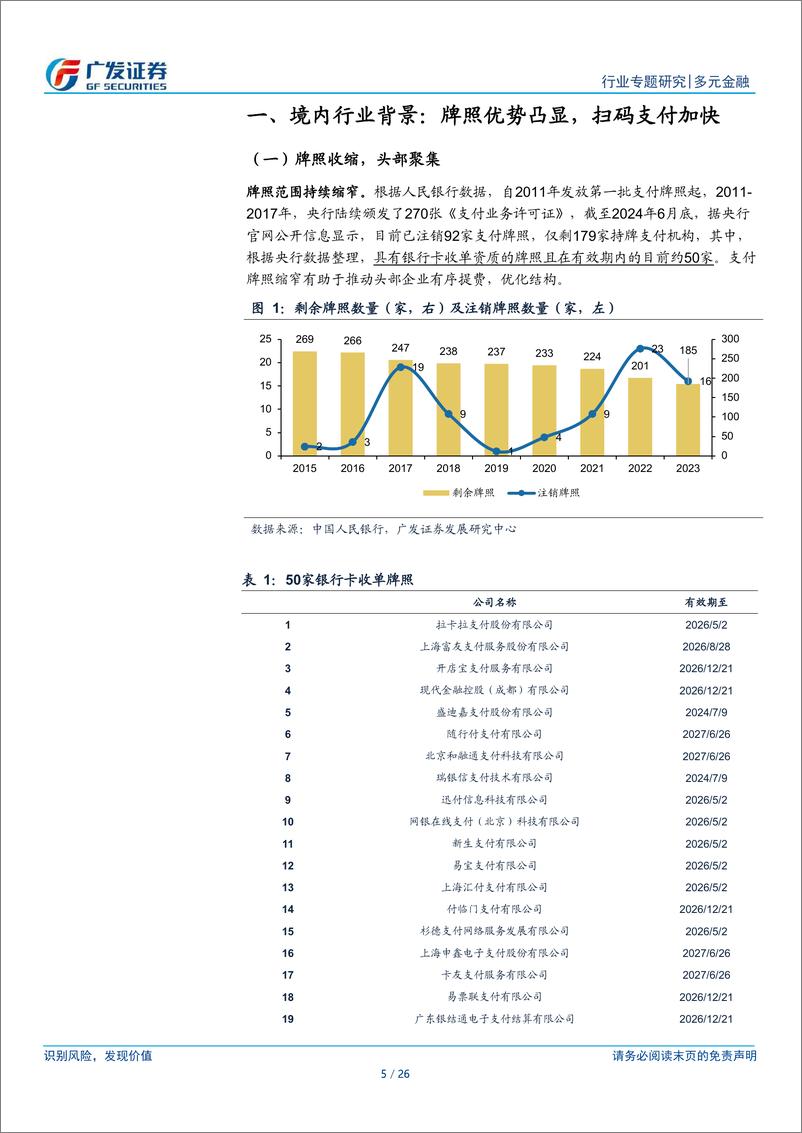 《支付行业专题报告：境内及出海行业格局-240828-广发证券-26页》 - 第5页预览图