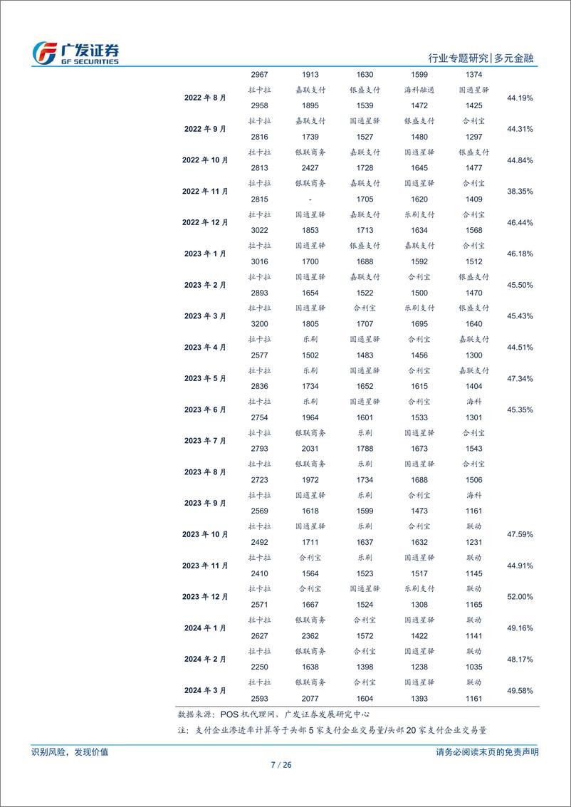 《支付行业专题报告：境内及出海行业格局-240828-广发证券-26页》 - 第7页预览图