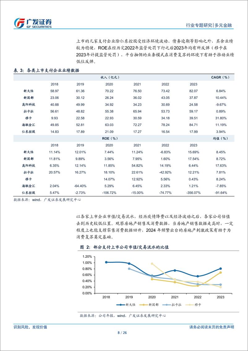 《支付行业专题报告：境内及出海行业格局-240828-广发证券-26页》 - 第8页预览图