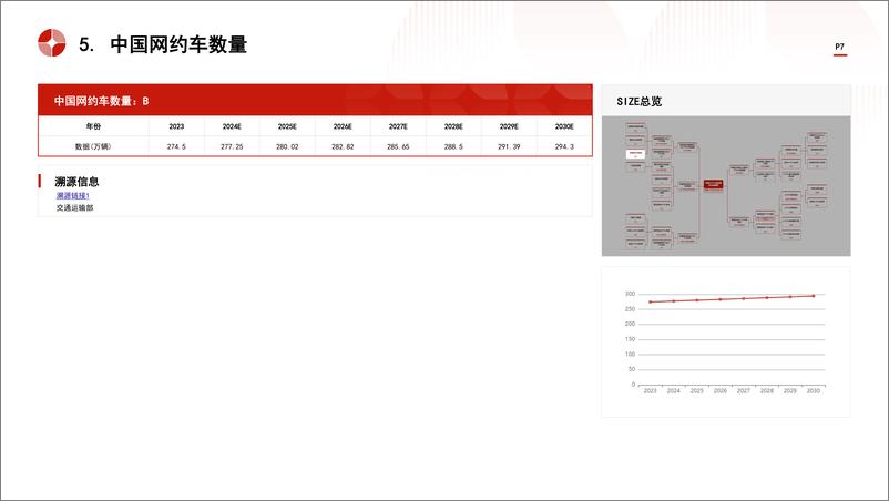 《头豹研究院-中国eVTOL潜在服务市场规模测算逻辑模型 头豹词条报告系列》 - 第7页预览图