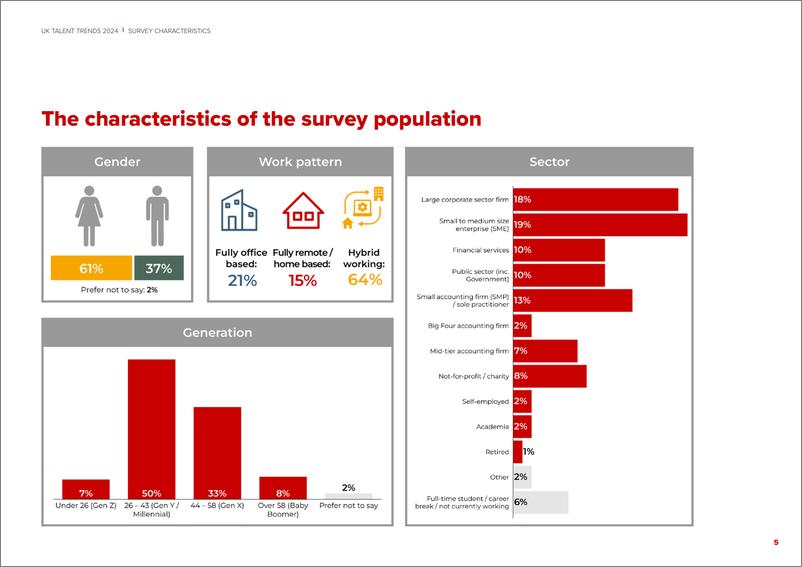 《ACCA-英国人才趋势2024（英）-24页》 - 第5页预览图
