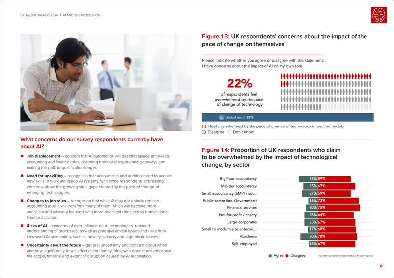 《ACCA-英国人才趋势2024（英）-24页》 - 第8页预览图