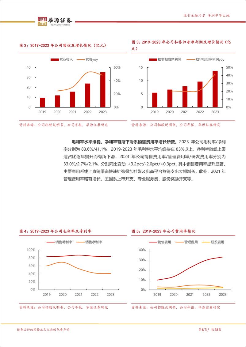 《华源证券-巨子生物-2367.HK-重组胶原蛋白领军者 大单品增长势能强劲：巨子生物》 - 第8页预览图