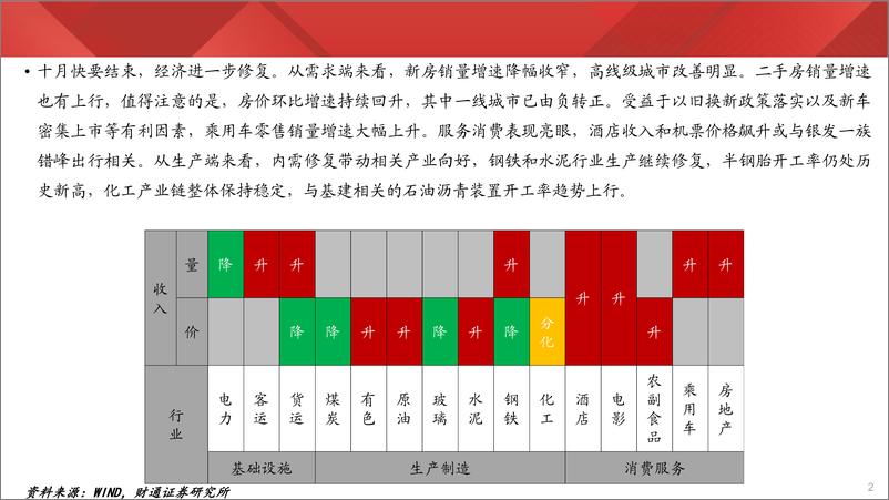 《实体经济图谱2024年第39期：二手房价环比持续回升-241026-财通证券-22页》 - 第2页预览图