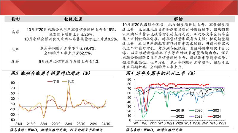 《实体经济图谱2024年第39期：二手房价环比持续回升-241026-财通证券-22页》 - 第5页预览图