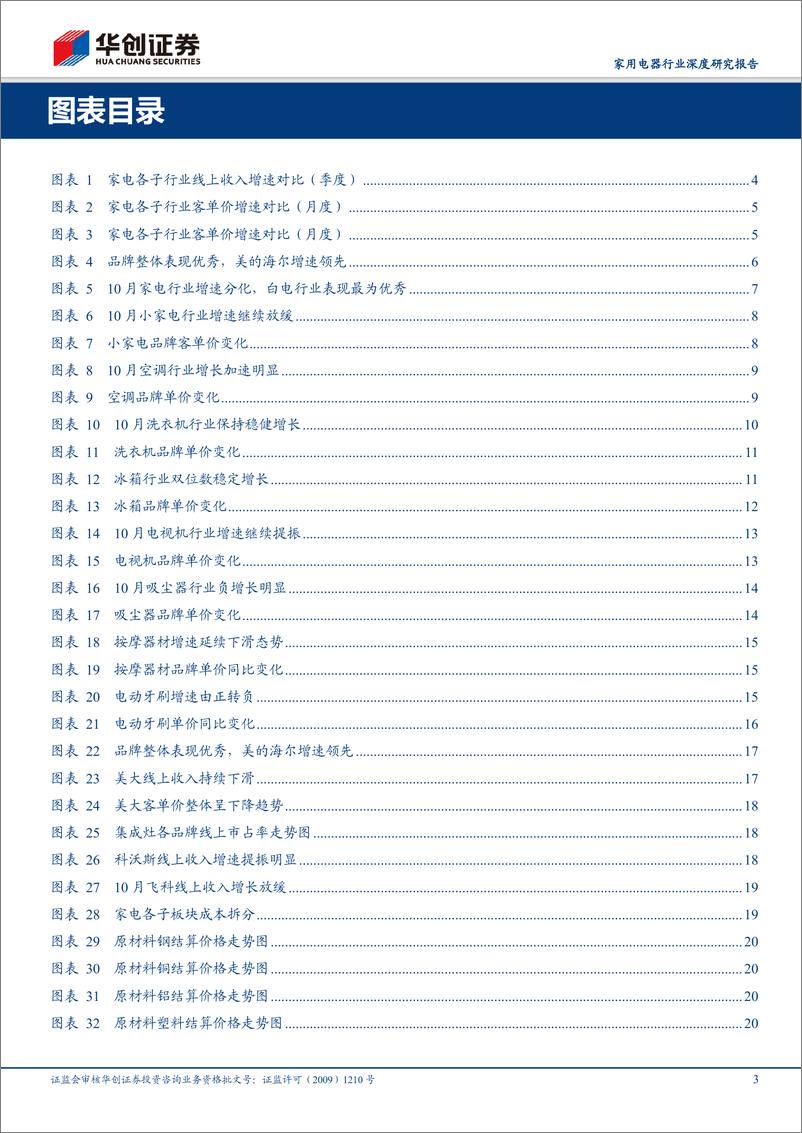 《家用电器行业深度研究报告：电商渠道2019年10月数据分析及总结，白电线上表现优异，厨电龙头回暖明显-20191108-华创证券-22页》 - 第4页预览图