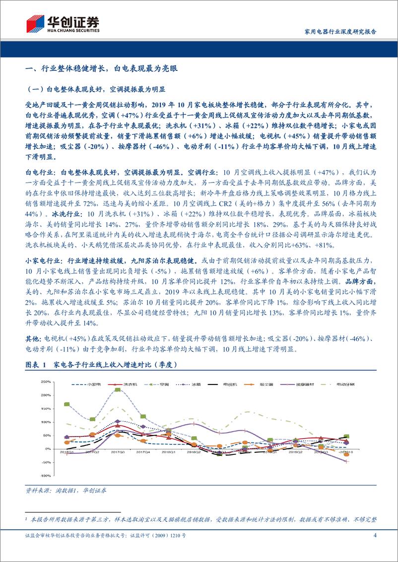 《家用电器行业深度研究报告：电商渠道2019年10月数据分析及总结，白电线上表现优异，厨电龙头回暖明显-20191108-华创证券-22页》 - 第5页预览图