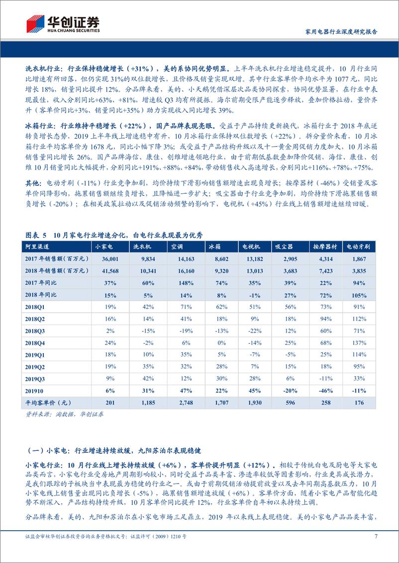 《家用电器行业深度研究报告：电商渠道2019年10月数据分析及总结，白电线上表现优异，厨电龙头回暖明显-20191108-华创证券-22页》 - 第8页预览图