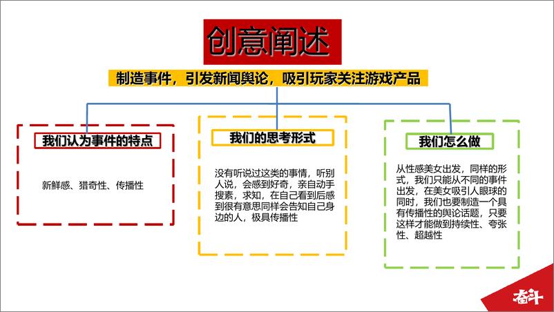 20180417-《洛奇英雄传》女妖王版本事件传播策划方案v6 - 第4页预览图