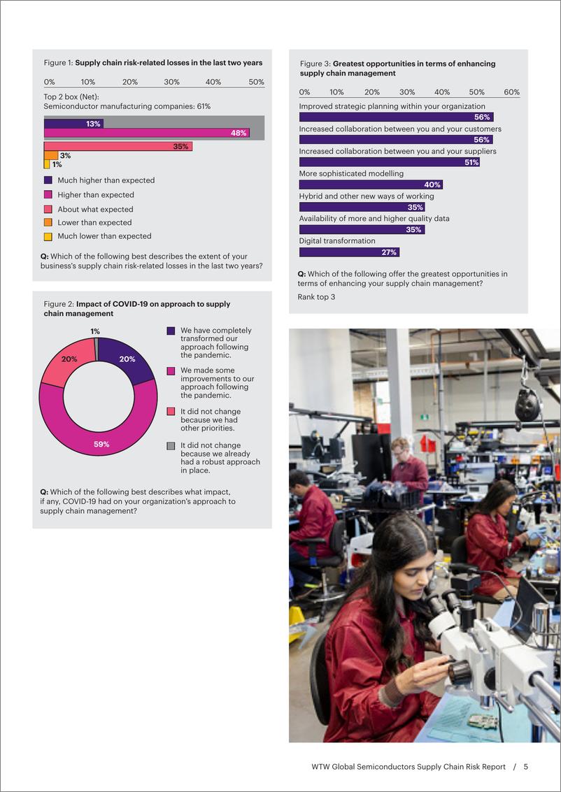 《WTW-2023年半导体供应链风险报告（英）-2023》 - 第6页预览图