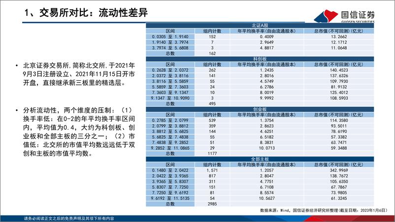 《北交所简览：交易所、行业及个股-20230112-国信证券-30页》 - 第5页预览图
