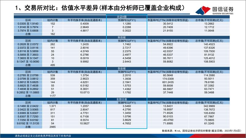 《北交所简览：交易所、行业及个股-20230112-国信证券-30页》 - 第6页预览图