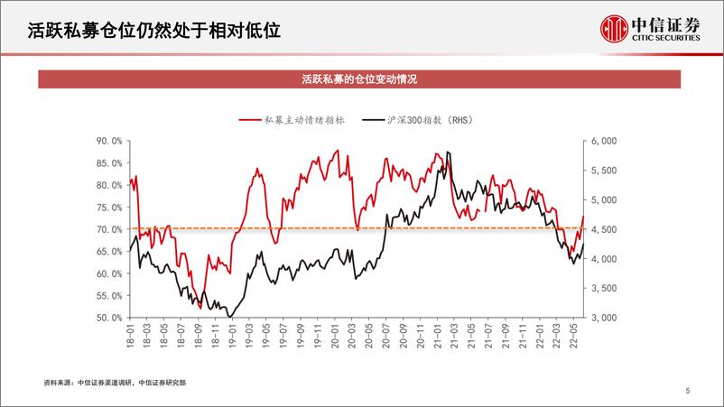 《近期及下半年A股市场分析-20220620-中信证券-25页》 - 第7页预览图