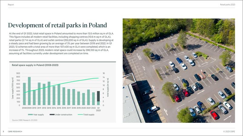 《CBRE+2023零售园区报告-29页》 - 第4页预览图