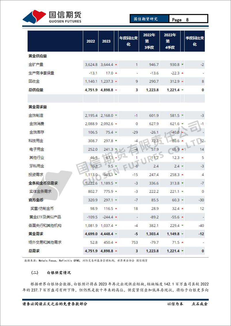 《贵金属月报：降息预期主导 金银中枢下移-20240225-国信期货-13页》 - 第8页预览图