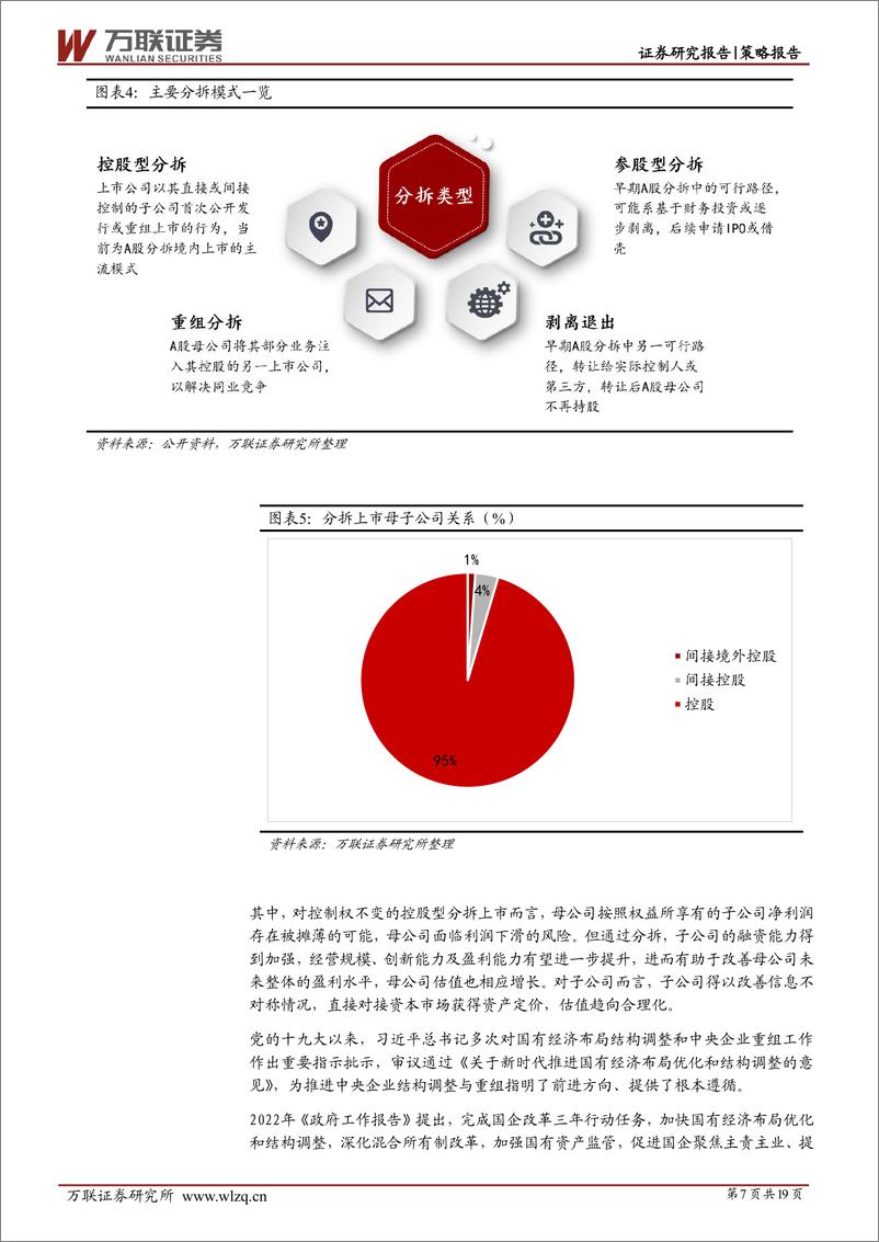 《策略深度报告：境内分拆上市趋热-20230214-万联证券-19页》 - 第8页预览图