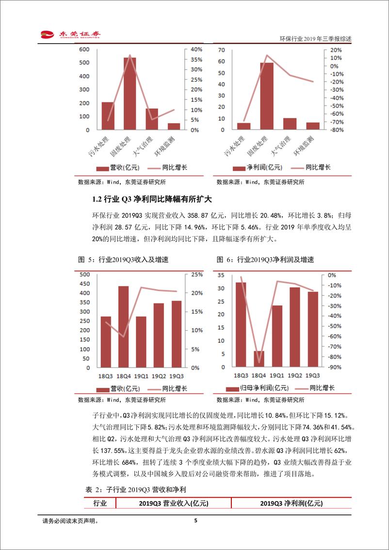 《环保行业2019年三季报综述：Q3业绩持续下滑，现金流改善-20191108-东莞证券-13页》 - 第6页预览图