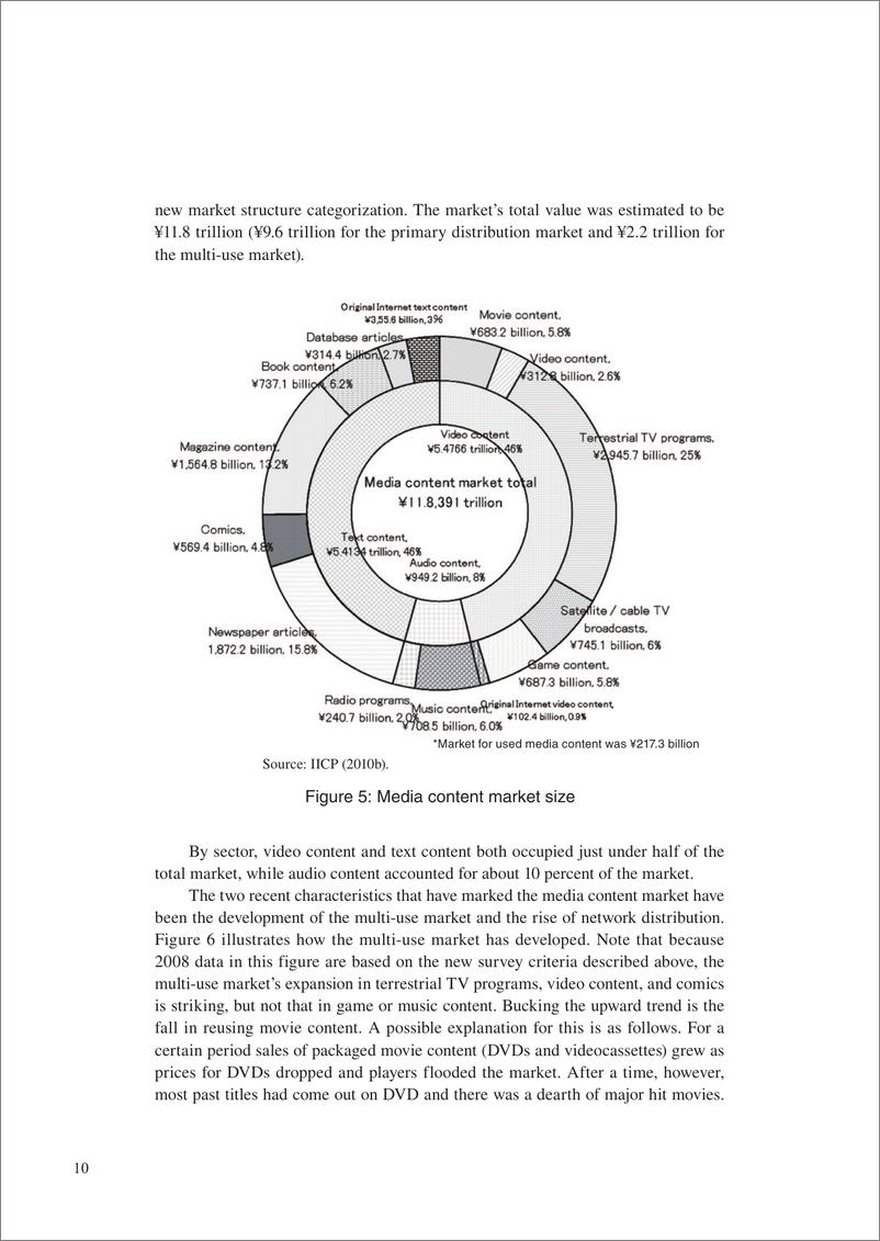 《（英文）日本媒体内容市场及其近期变化》 - 第6页预览图