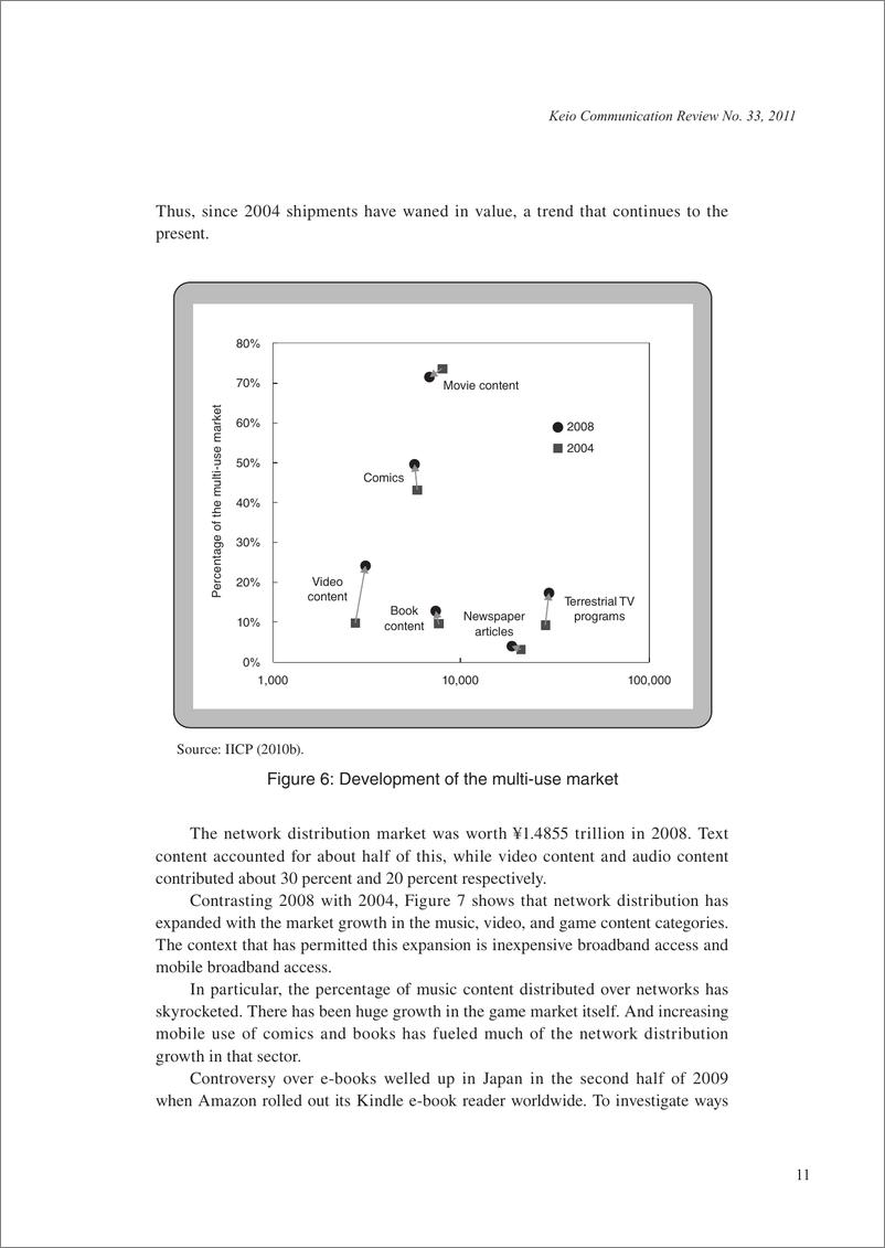 《（英文）日本媒体内容市场及其近期变化》 - 第7页预览图