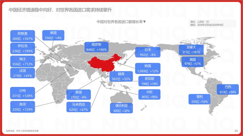 《尼尔森IQ&京东国际：2024年中国跨境进口消费趋势白皮书》 - 第4页预览图