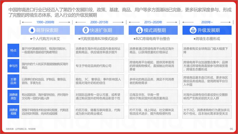 《尼尔森IQ&京东国际：2024年中国跨境进口消费趋势白皮书》 - 第6页预览图