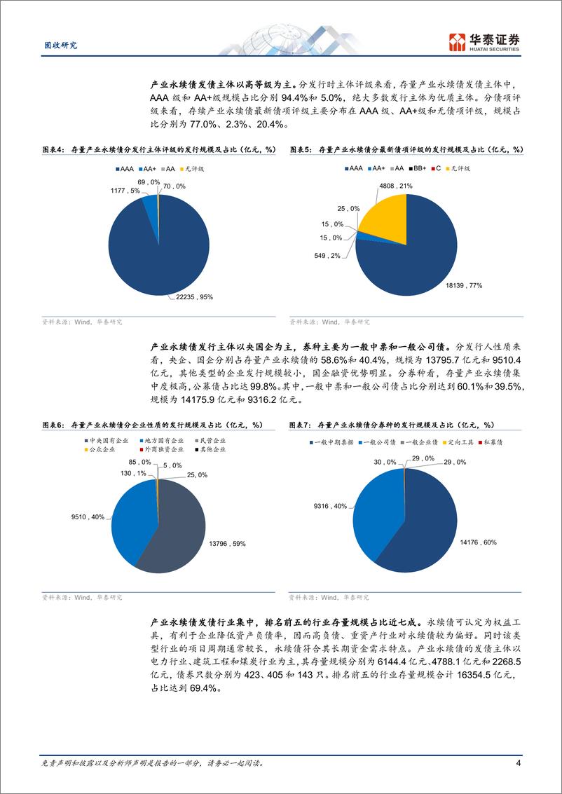 《固收专题研究：产业永续债机会挖掘与风险防范-250108-华泰证券-23页》 - 第4页预览图