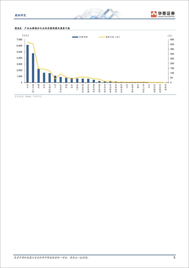 《固收专题研究：产业永续债机会挖掘与风险防范-250108-华泰证券-23页》 - 第5页预览图