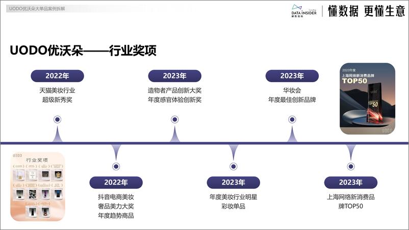 《【蓝】解数第251期-彩妆-UODO优沃朵大单品案例拆解》 - 第8页预览图