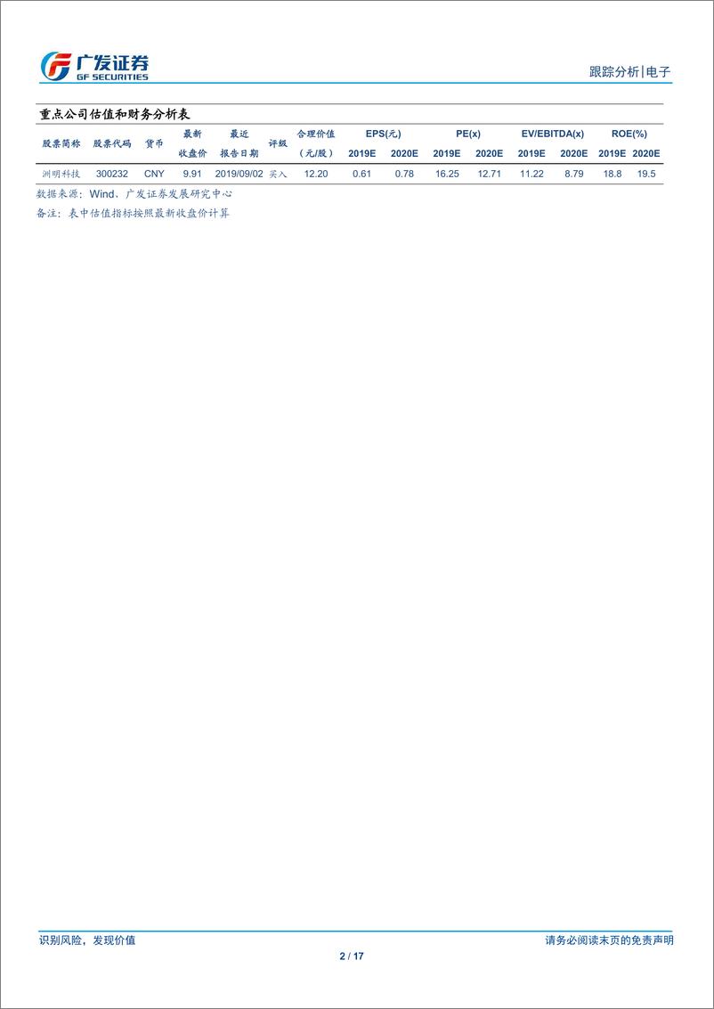 《电子行业：MinLED，苹果引领，2020开启应用元年-20191216-广发证券-17页》 - 第3页预览图