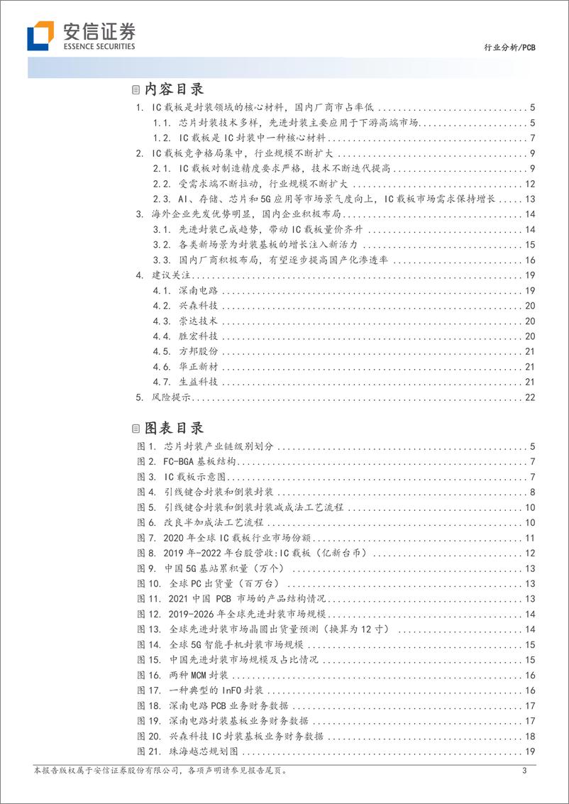 《PCB行业：IC载板需求不断增长，国产化进程加速-20230618-安信证券-24页》 - 第4页预览图