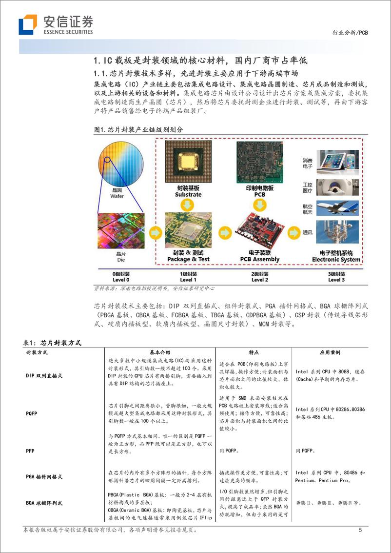 《PCB行业：IC载板需求不断增长，国产化进程加速-20230618-安信证券-24页》 - 第6页预览图