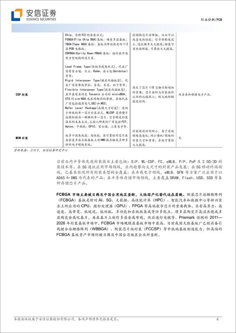 《PCB行业：IC载板需求不断增长，国产化进程加速-20230618-安信证券-24页》 - 第7页预览图