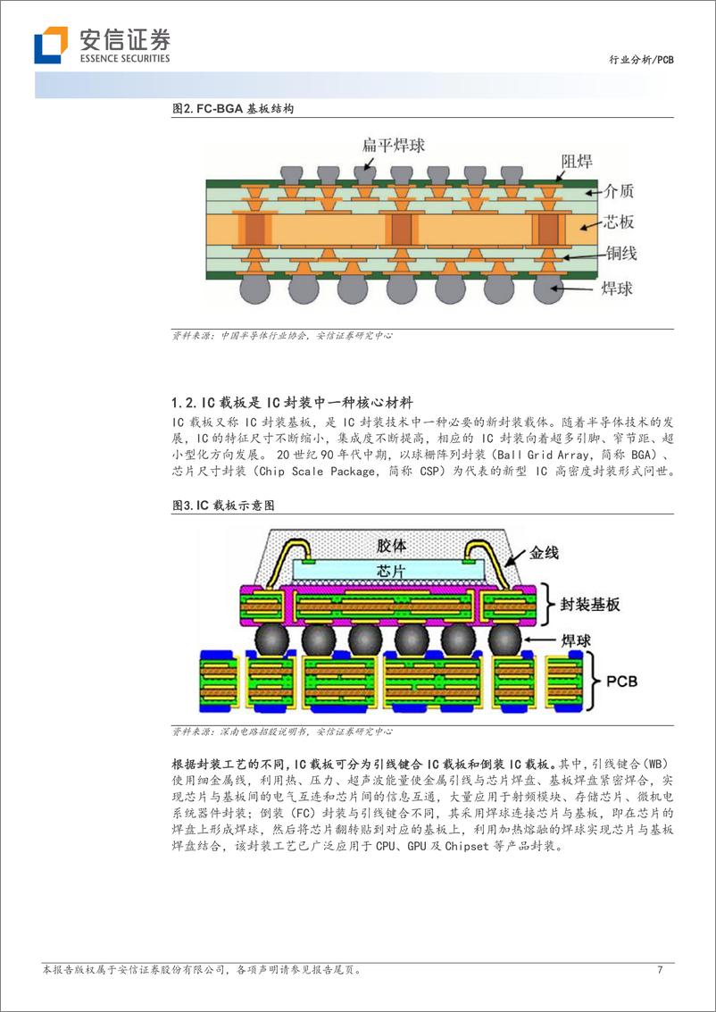 《PCB行业：IC载板需求不断增长，国产化进程加速-20230618-安信证券-24页》 - 第8页预览图