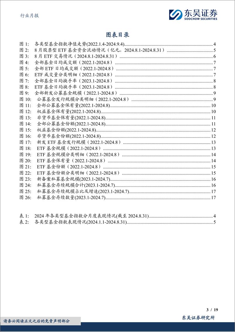 《证券行业金融财富管理月报(2024／08)：股票型ETF资金净流入，ETF总规模持续增长-240909-东吴证券-19页》 - 第3页预览图