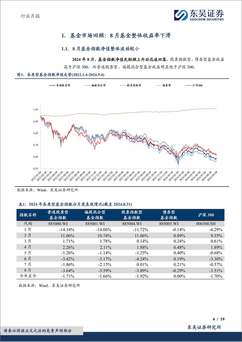 《证券行业金融财富管理月报(2024／08)：股票型ETF资金净流入，ETF总规模持续增长-240909-东吴证券-19页》 - 第4页预览图