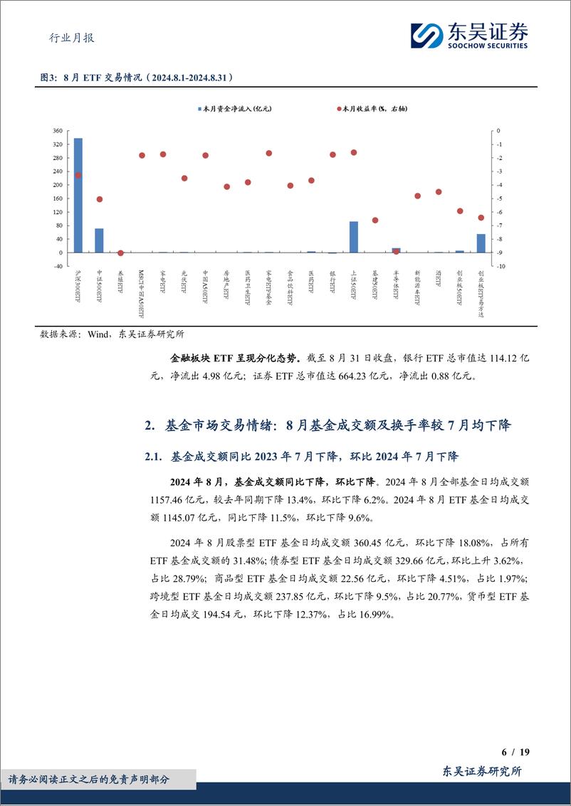 《证券行业金融财富管理月报(2024／08)：股票型ETF资金净流入，ETF总规模持续增长-240909-东吴证券-19页》 - 第6页预览图