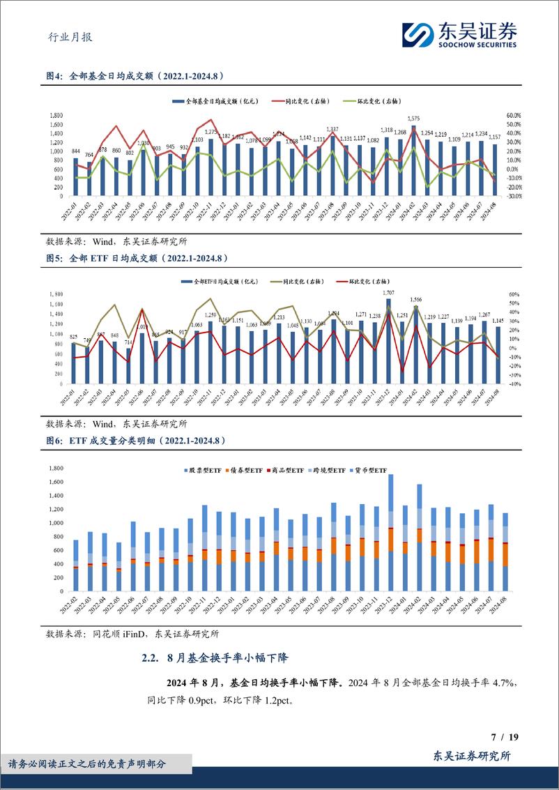 《证券行业金融财富管理月报(2024／08)：股票型ETF资金净流入，ETF总规模持续增长-240909-东吴证券-19页》 - 第7页预览图