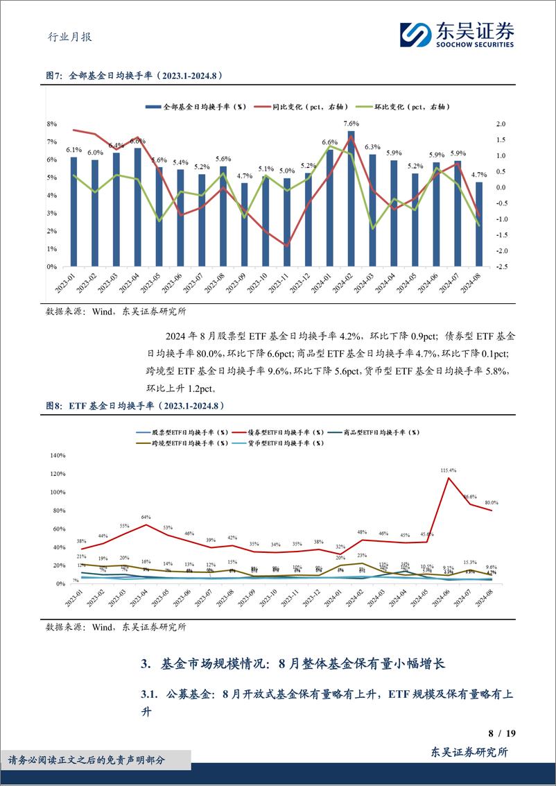 《证券行业金融财富管理月报(2024／08)：股票型ETF资金净流入，ETF总规模持续增长-240909-东吴证券-19页》 - 第8页预览图