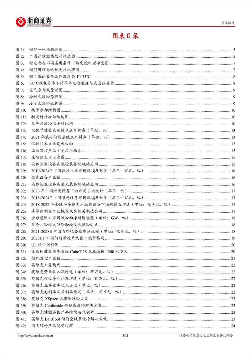 《储能温控行业深度报告：储能温控乘风而起，液冷技术锋芒显现-240617-浙商证券-31页》 - 第3页预览图