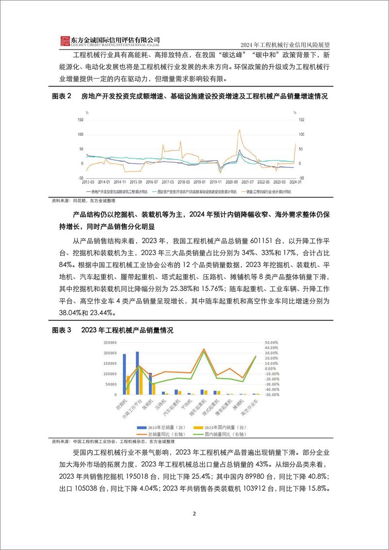 《工程机械行业2024年信用风险展望-8页》 - 第3页预览图