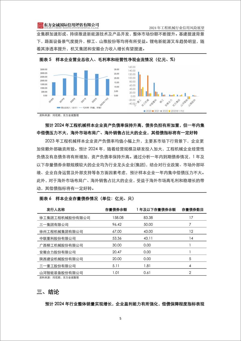 《工程机械行业2024年信用风险展望-8页》 - 第6页预览图