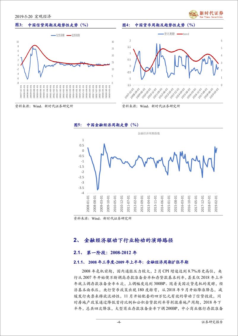 《宽信用系列专题研究之五：金融经济周期视角下行业轮动投资机会分析-20190520-新时代证券-18页》 - 第5页预览图