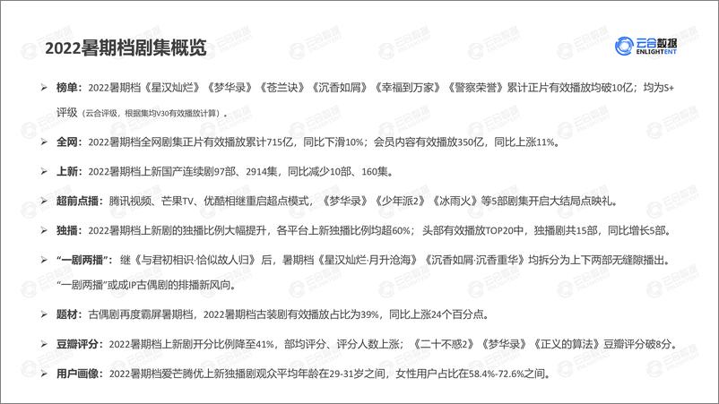 《【云合数据】2022暑期档剧集网播表现及用户分析 -19页》 - 第4页预览图