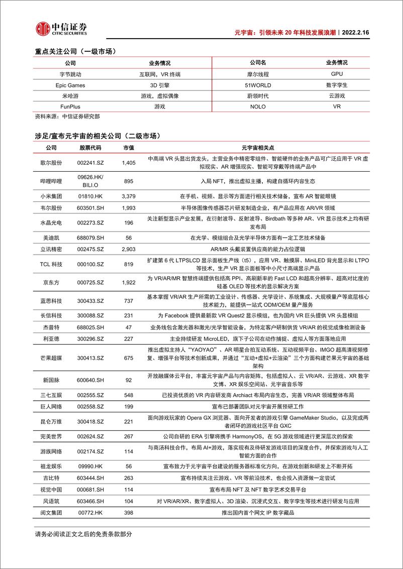 《2022业元宇宙深度报告：元宇宙，引领未来20年科技发展浪潮》 - 第3页预览图