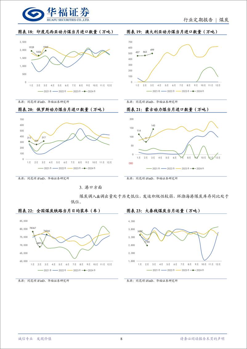 《煤炭行业月报：煤炭供给收缩，需求有待启动-240422-华福证券-16页》 - 第7页预览图