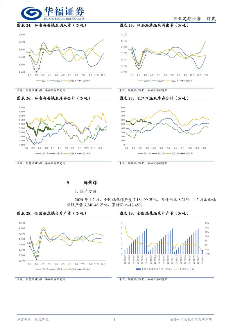 《煤炭行业月报：煤炭供给收缩，需求有待启动-240422-华福证券-16页》 - 第8页预览图