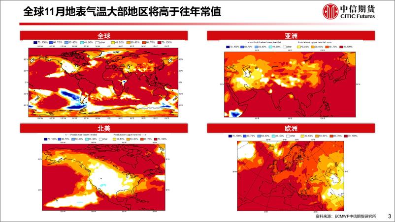 《10月电力供需专题报告：迎峰度冬电价小幅回落，冬季关注长协签约-20231031-中信期货-34页》 - 第5页预览图